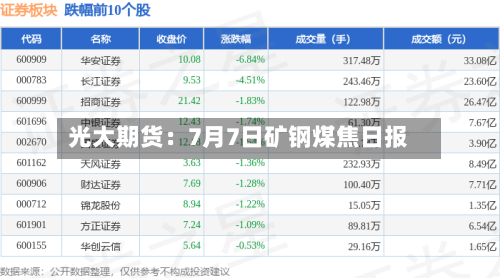 光大期货:7月7日矿钢煤焦日报-第3张图片