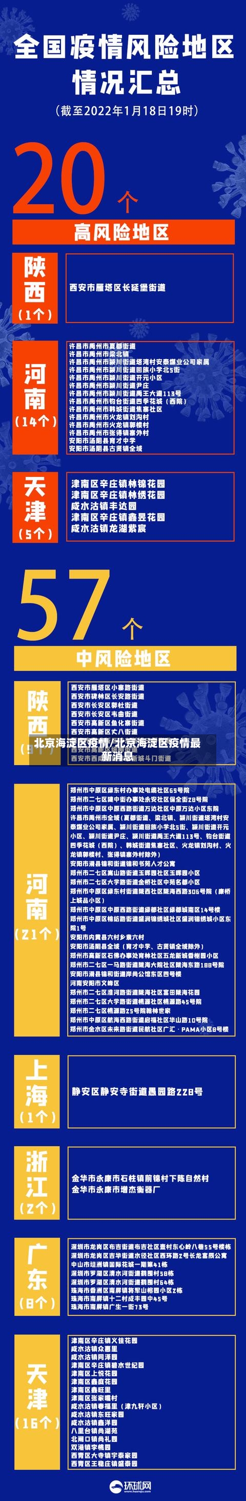 北京海淀区疫情/北京海淀区疫情最新消息-第3张图片