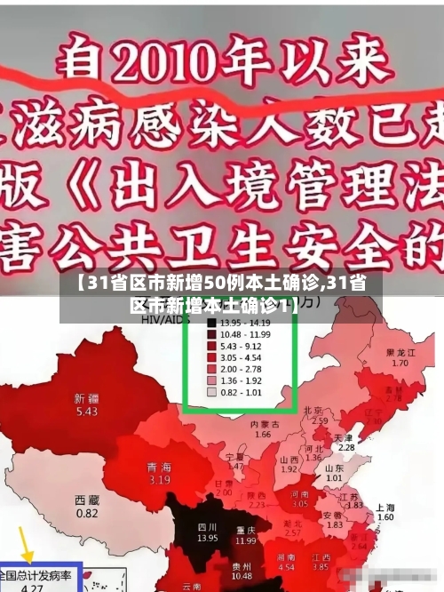 【31省区市新增50例本土确诊,31省区市新增本土确诊1】