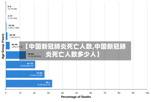 【中国新冠肺炎死亡人数,中国新冠肺炎死亡人数多少人】