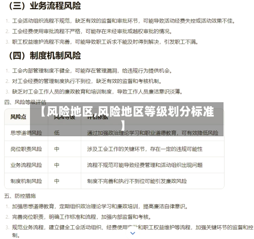 【风险地区,风险地区等级划分标准】