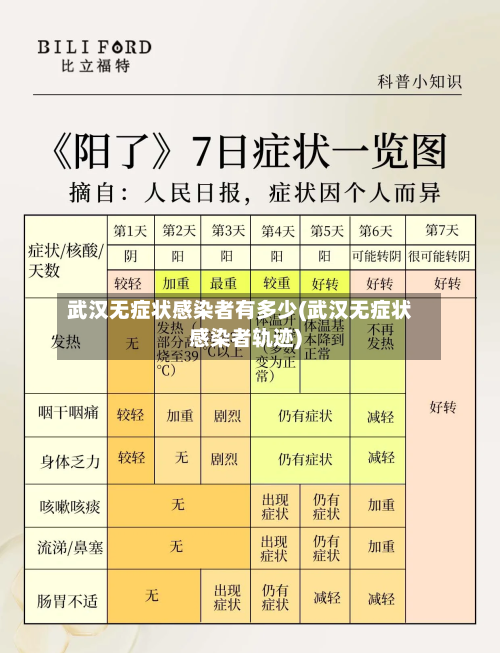 武汉无症状感染者有多少(武汉无症状感染者轨迹)