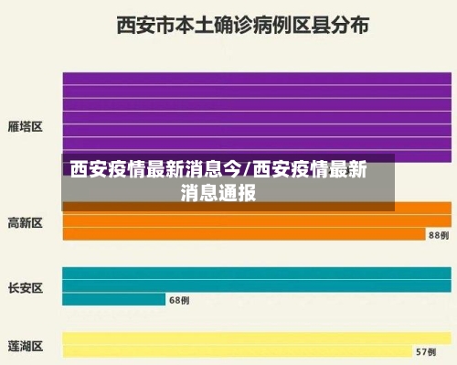 西安疫情最新消息今/西安疫情最新消息通报