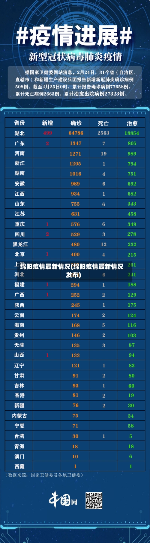 绵阳疫情最新情况(绵阳疫情最新情况发布)