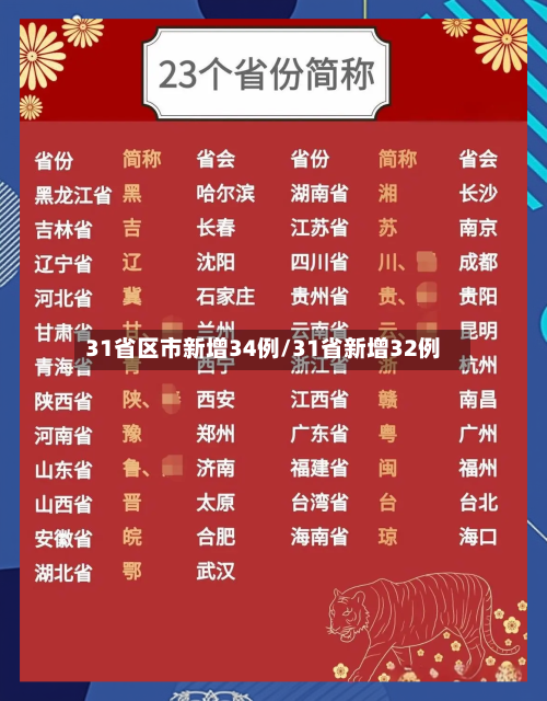 31省区市新增34例/31省新增32例