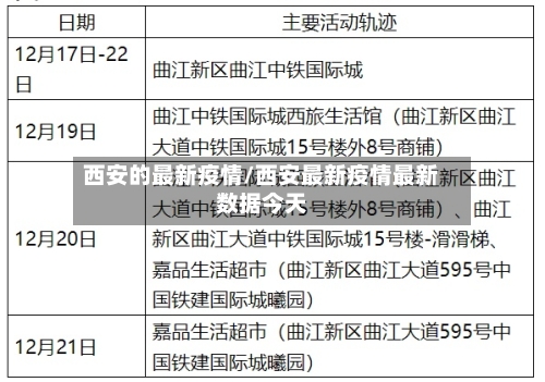 西安的最新疫情/西安最新疫情最新数据今天