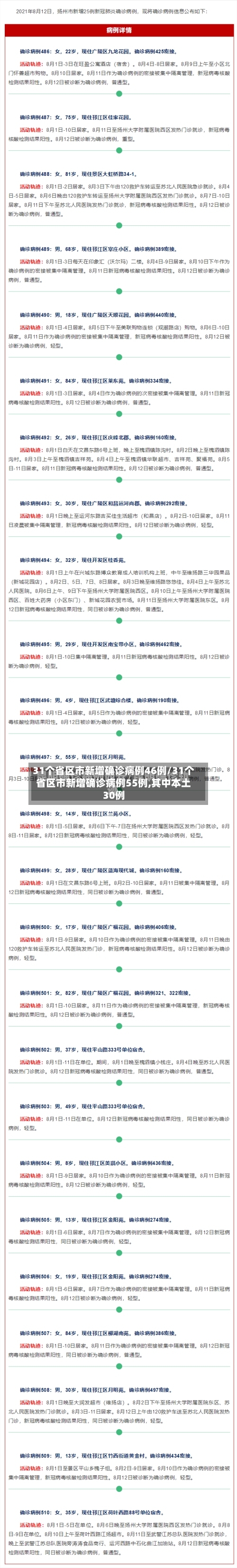 31个省区市新增确诊病例46例/31个省区市新增确诊病例55例,其中本土30例-第2张图片