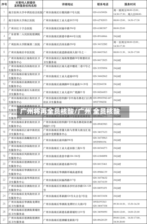 广州将再全员核酸/广州 全员核酸