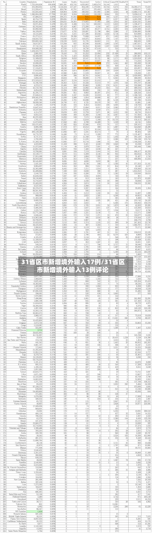 31省区市新增境外输入17例/31省区市新增境外输入13例评论