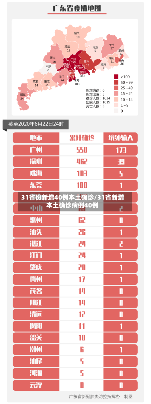 31省份新增40例本土确诊/31省新增本土确诊病例40例