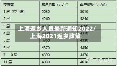 上海返乡人员最新通知2022/上海2021返乡政策-第2张图片