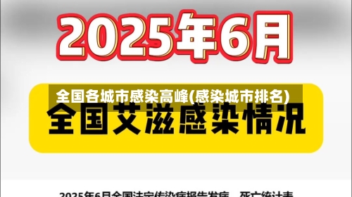 全国各城市感染高峰(感染城市排名)