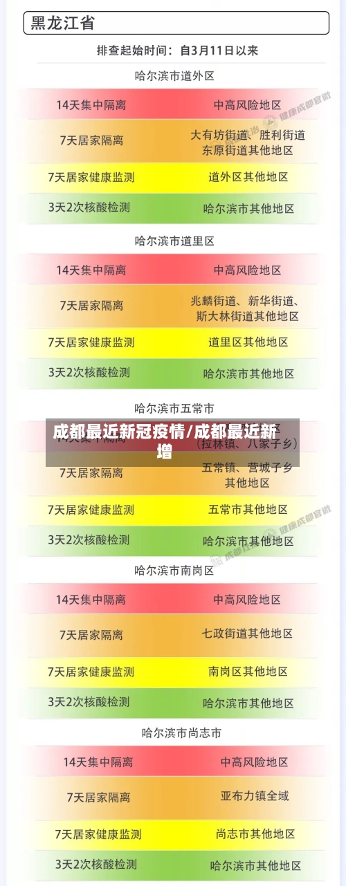 成都最近新冠疫情/成都最近新增-第3张图片