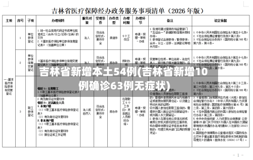 吉林省新增本土54例(吉林省新增10例确诊63例无症状)