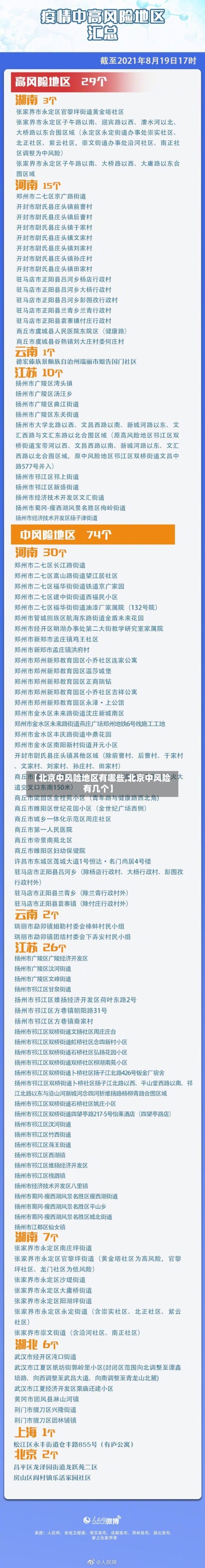 【北京中风险地区有哪些,北京中风险有几个】