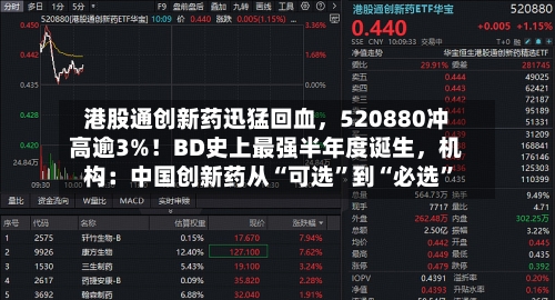 港股通创新药迅猛回血，520880冲高逾3%！BD史上最强半年度诞生，机构：中国创新药从“可选”到“必选”