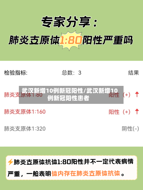 武汉新增10例新冠阳性/武汉新增10例新冠阳性患者