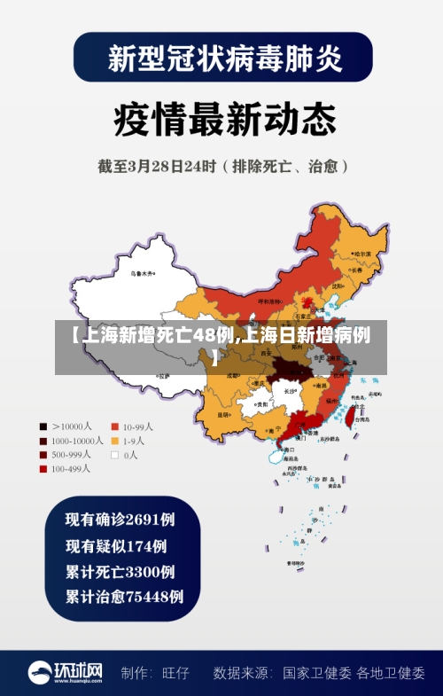 【上海新增死亡48例,上海日新增病例】-第2张图片