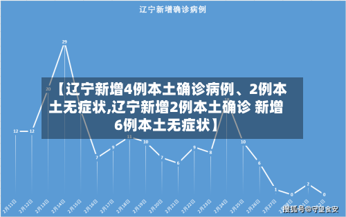【辽宁新增4例本土确诊病例、2例本土无症状,辽宁新增2例本土确诊 新增6例本土无症状】-第3张图片