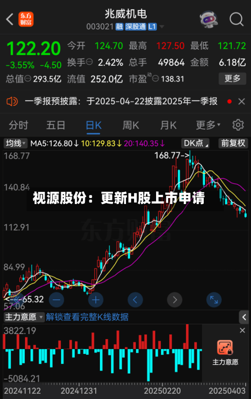 视源股份：更新H股上市申请