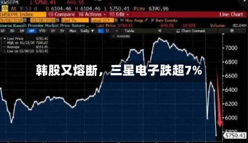 韩股又熔断，三星电子跌超7%-第2张图片