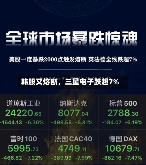 韩股又熔断，三星电子跌超7%