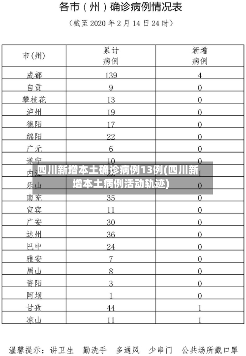 四川新增本土确诊病例13例(四川新增本土病例活动轨迹)