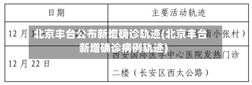北京丰台公布新增确诊轨迹(北京丰台新增确诊病例轨迹)