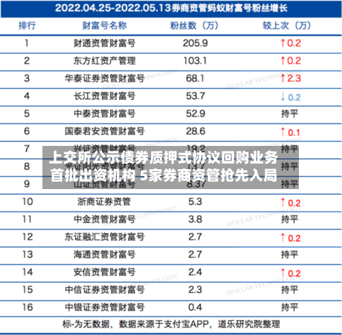 上交所公示债券质押式协议回购业务首批出资机构 5家券商资管抢先入局-第2张图片