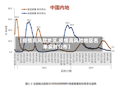 【疫情高风险地区,疫情高风险地区名单实时公布】-第3张图片