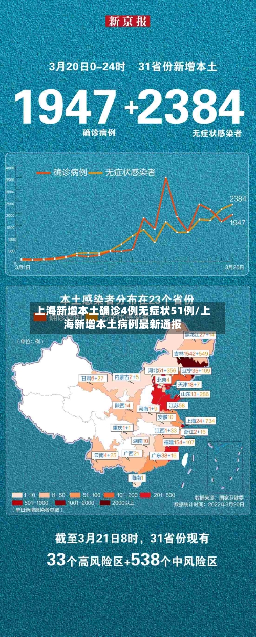 上海新增本土确诊4例无症状51例/上海新增本土病例最新通报
