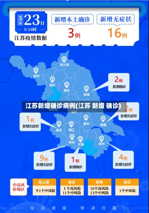 江苏新增确诊病例(江苏 新增 确诊)-第3张图片