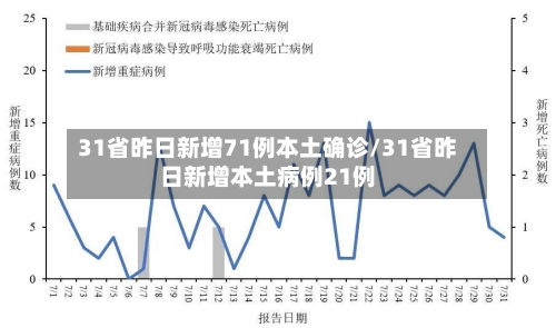 31省昨日新增71例本土确诊/31省昨日新增本土病例21例-第2张图片