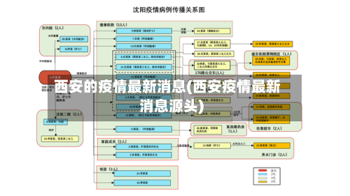 西安的疫情最新消息(西安疫情最新消息源头)