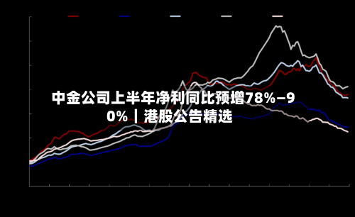 中金公司上半年净利同比预增78%—90%|港股公告精选-第3张图片