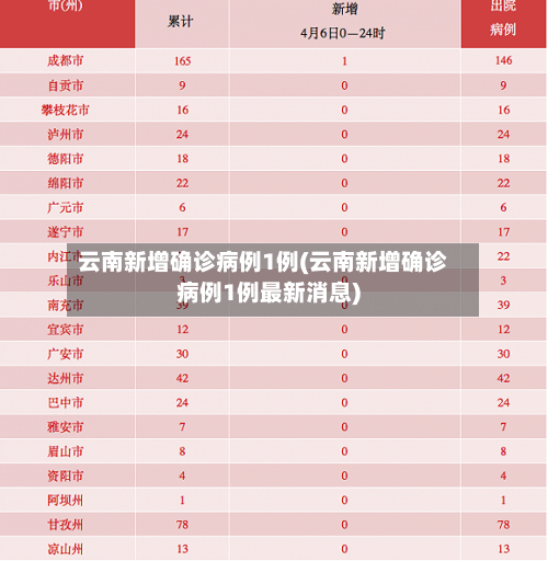 云南新增确诊病例1例(云南新增确诊病例1例最新消息)-第2张图片