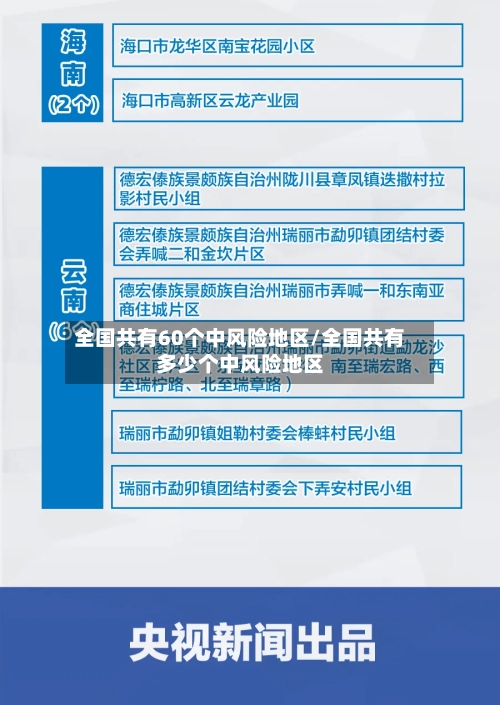 全国共有60个中风险地区/全国共有多少个中风险地区