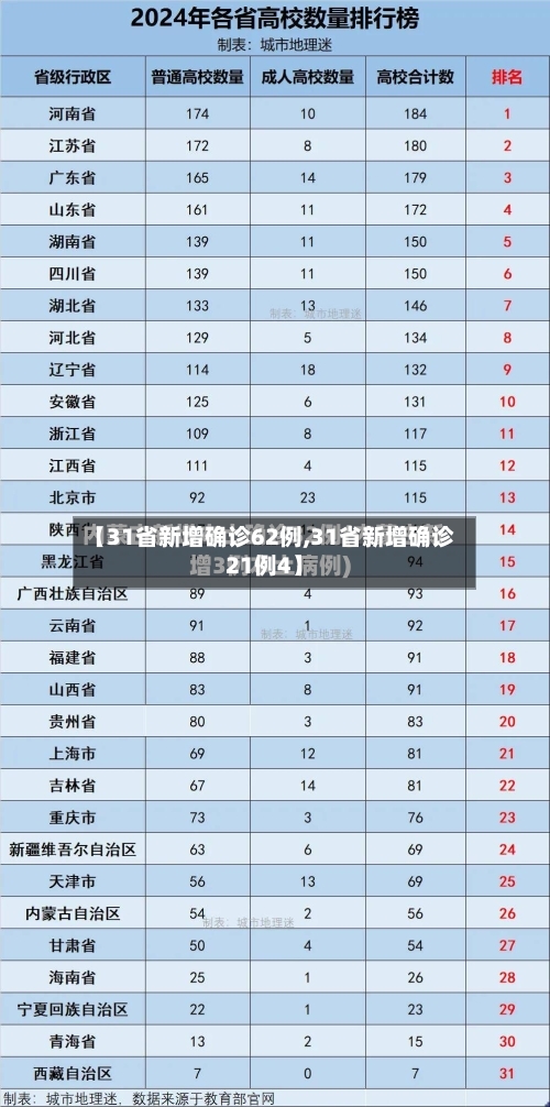 【31省新增确诊62例,31省新增确诊21例4】-第1张图片