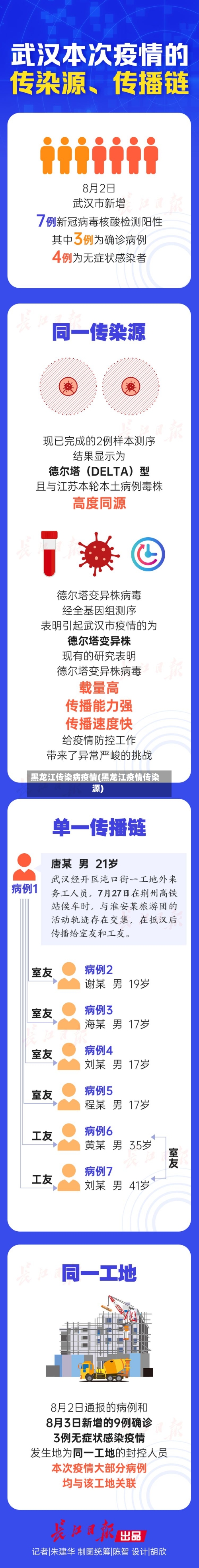 黑龙江传染病疫情(黑龙江疫情传染源)-第3张图片