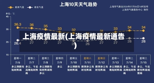 上海疫情最新(上海疫情最新通告)