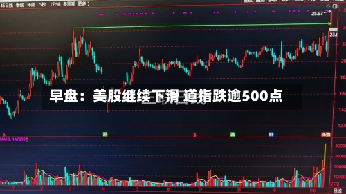 早盘：美股继续下滑 道指跌逾500点