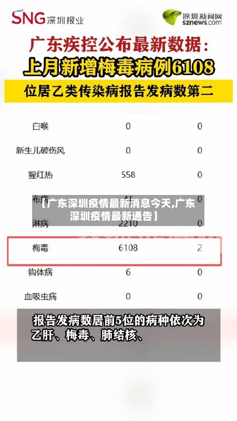 【广东深圳疫情最新消息今天,广东深圳疫情最新通告】
