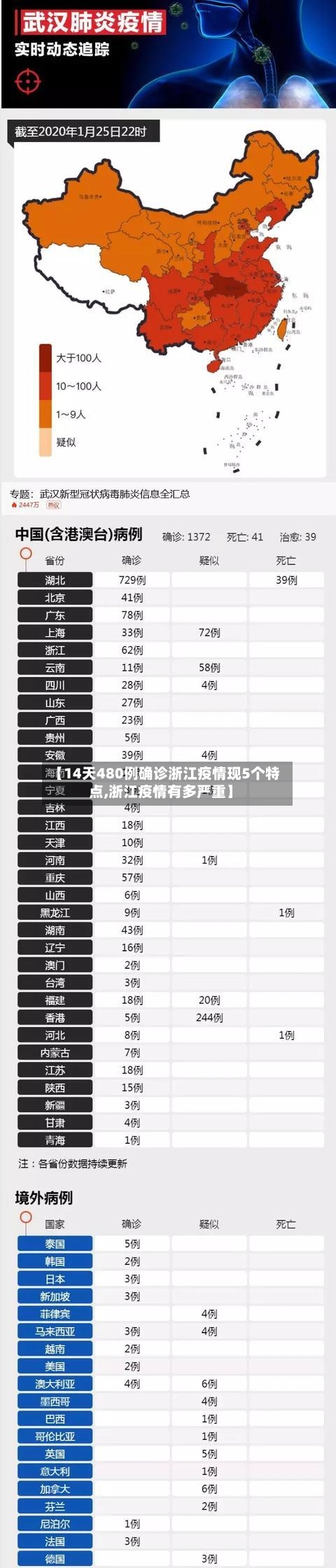 【14天480例确诊浙江疫情现5个特点,浙江疫情有多严重】-第3张图片
