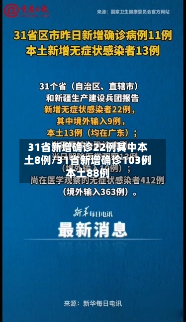 31省新增确诊22例其中本土8例/31省新增确诊103例本土88例-第3张图片