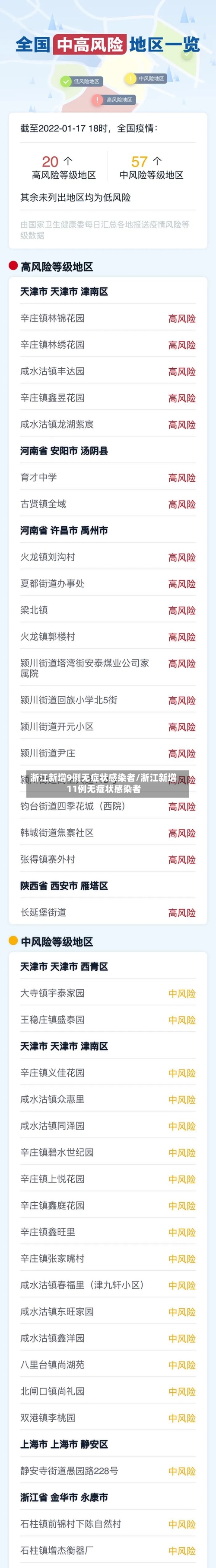 浙江新增9例无症状感染者/浙江新增11例无症状感染者-第3张图片
