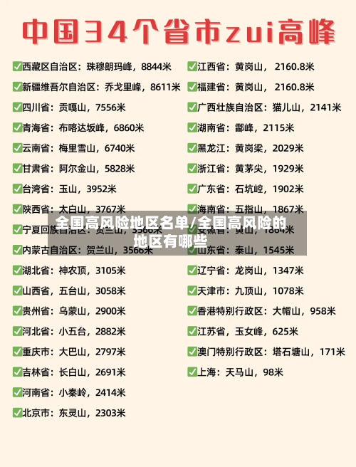 全国高风险地区名单/全国高风险的地区有哪些