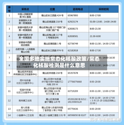 全国多地实施常态化核酸政策/常态化核酸检测是什么意思-第3张图片