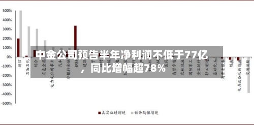 中金公司预告半年净利润不低于77亿，同比增幅超78%-第2张图片