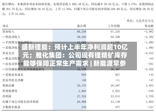 盛新锂能:预计上半年净利润超10亿元;雅化集团:公司现有锂精矿库存能够保障正常生产需求 | 新能源早参-第2张图片