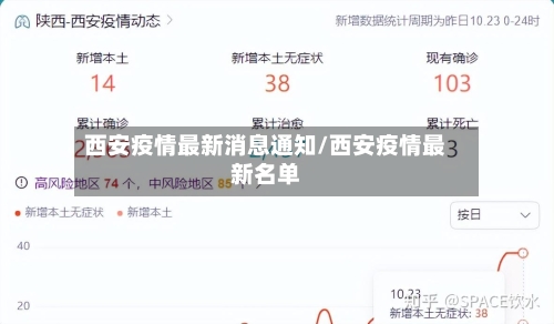 西安疫情最新消息通知/西安疫情最新名单-第2张图片